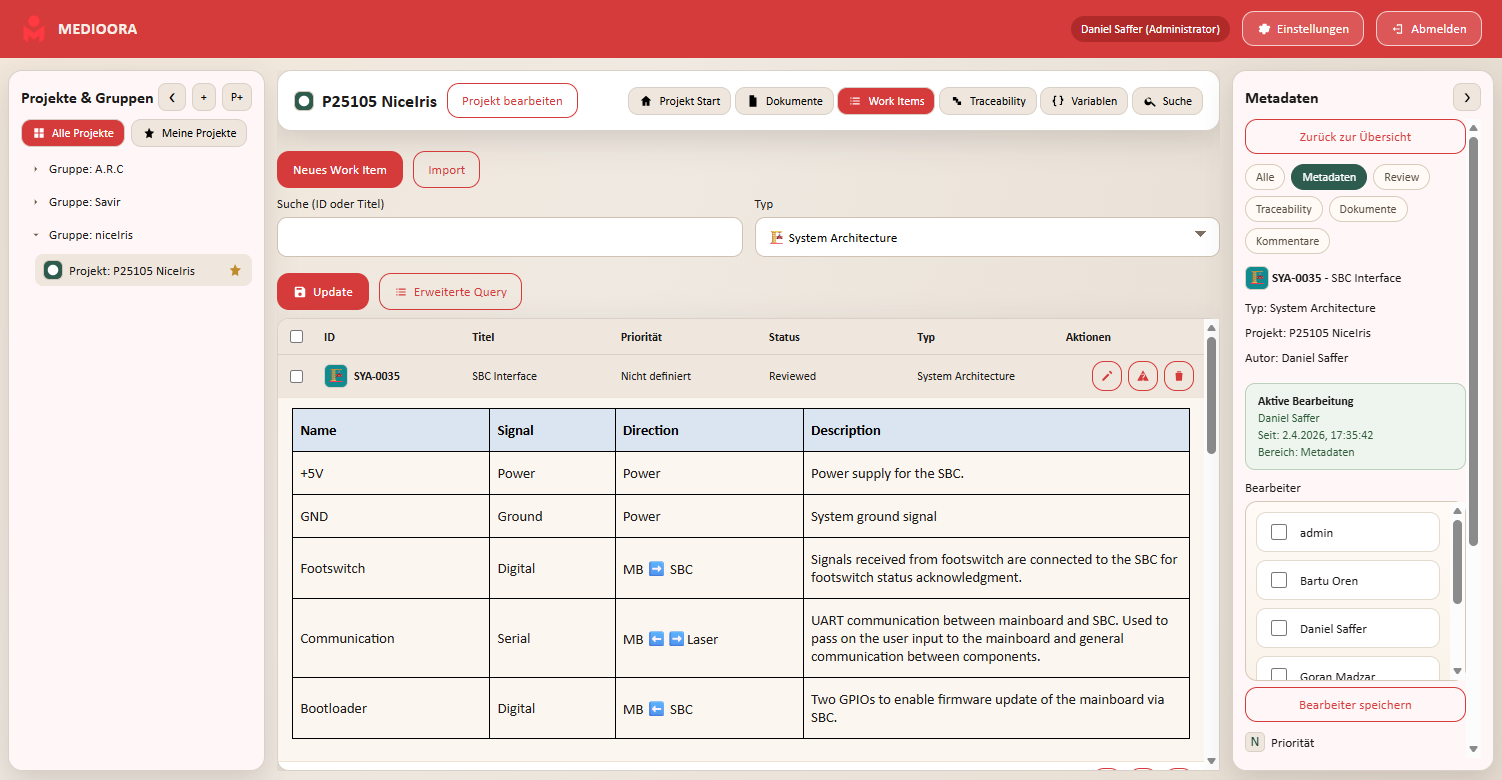 Strukturierte Requirements auf einen Blick