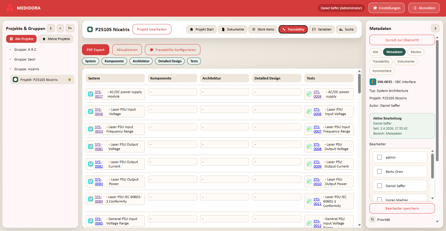 Durchgängige Traceability